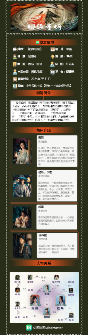 热门电视剧《四海重明》1
