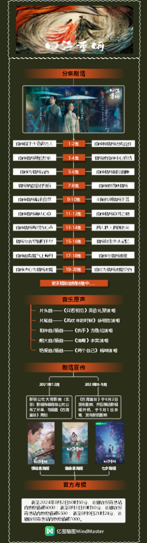 热门电视剧《四海重明》2