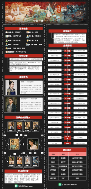 热门电视剧《与凤行》