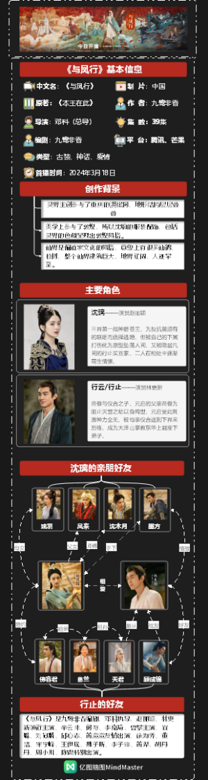 热门电视剧《与凤行》1