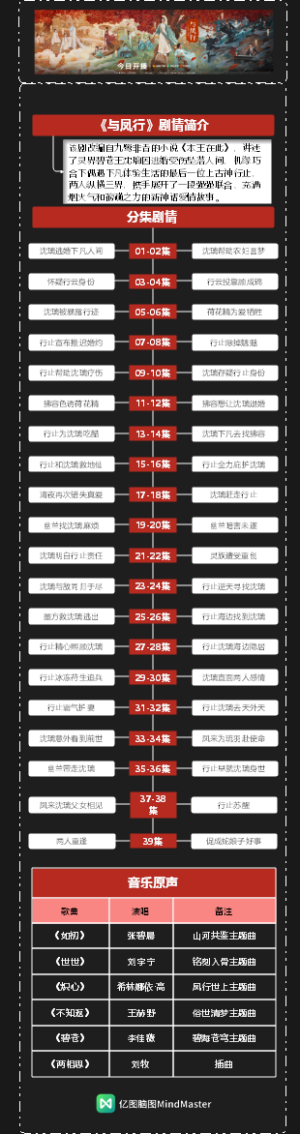 热门电视剧《与凤行》2