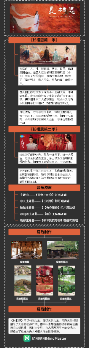 热门电视剧《长相思》2