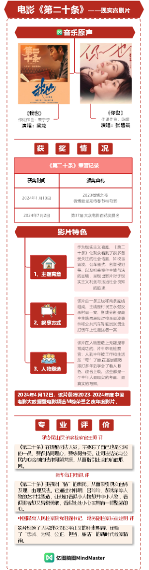 热门电影《第二十条》2