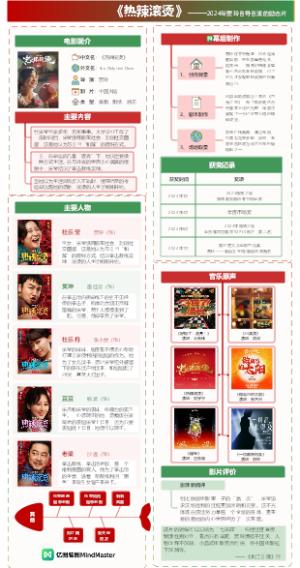 热门电影《热辣滚烫》