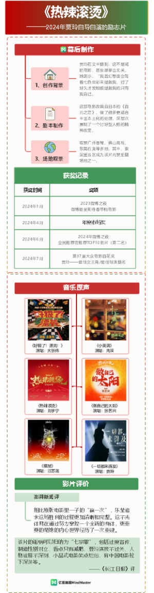 热门电影《热辣滚烫》2