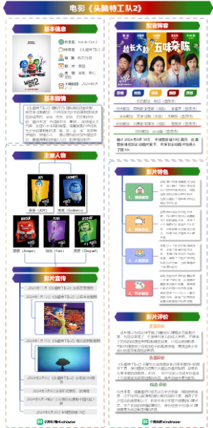 热门电影《头脑特工队2》