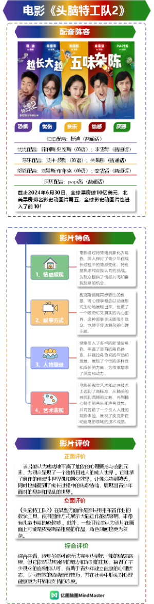 热门电影《头脑特工队2》2