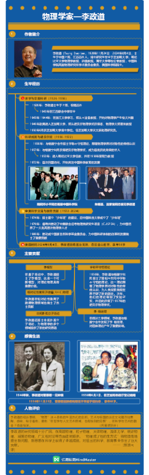 李政道-人物介绍