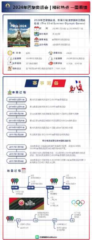 一图读懂巴黎奥运会1