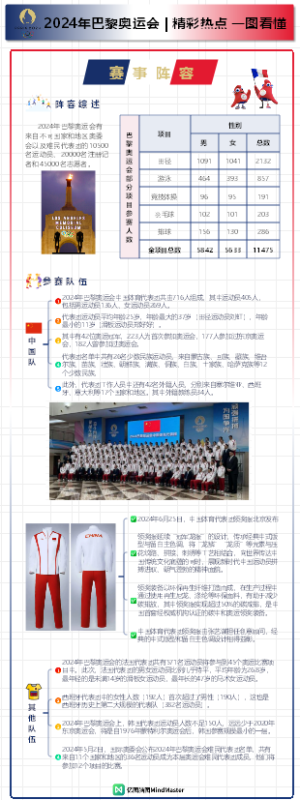 一图读懂巴黎奥运会2