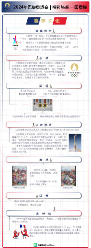 一图读懂巴黎奥运会3