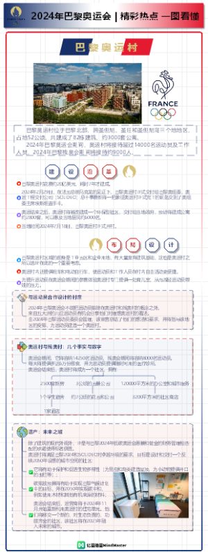 一图读懂巴黎奥运会4