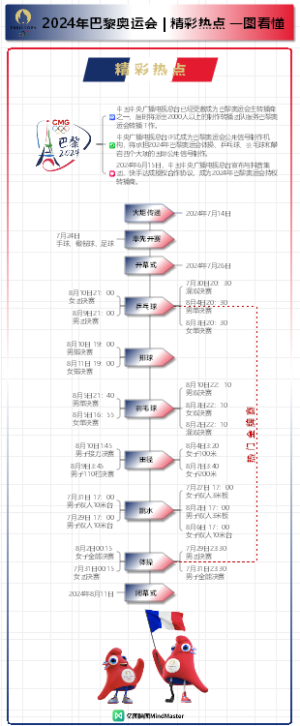 一图读懂巴黎奥运会5