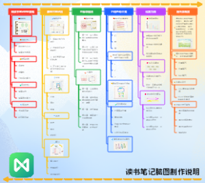 读书笔记脑图制作说明