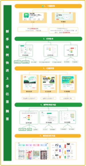 如何快速上手亿图脑图