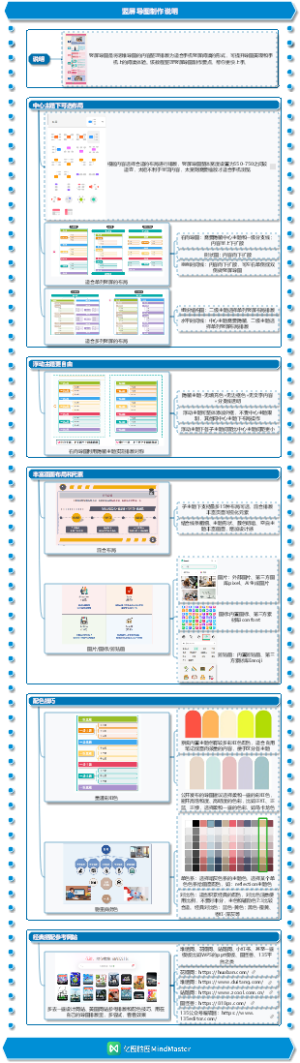 竖屏导图制作说明