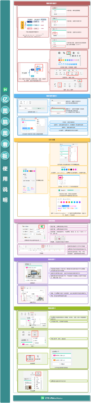 亿图脑图看板功能说明