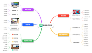 竞品分析流程