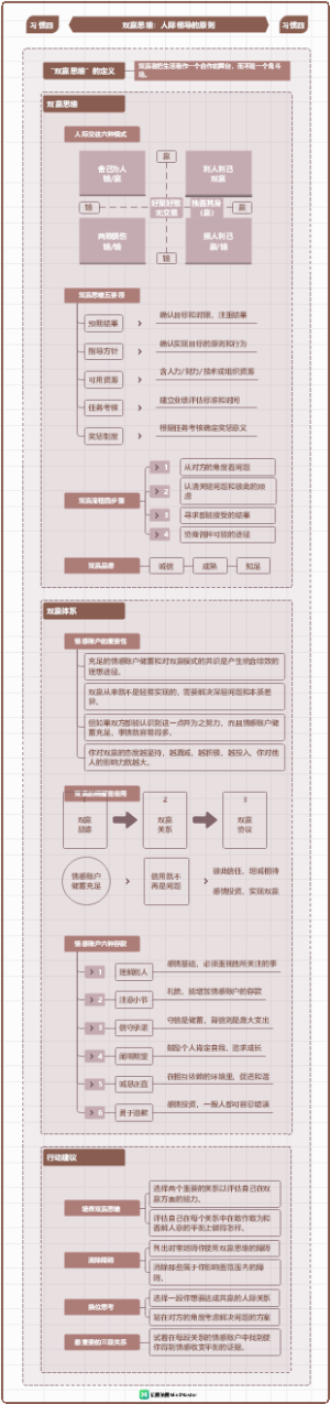 《高效能人士的七个习惯》：变化的世界，不变的法则！4