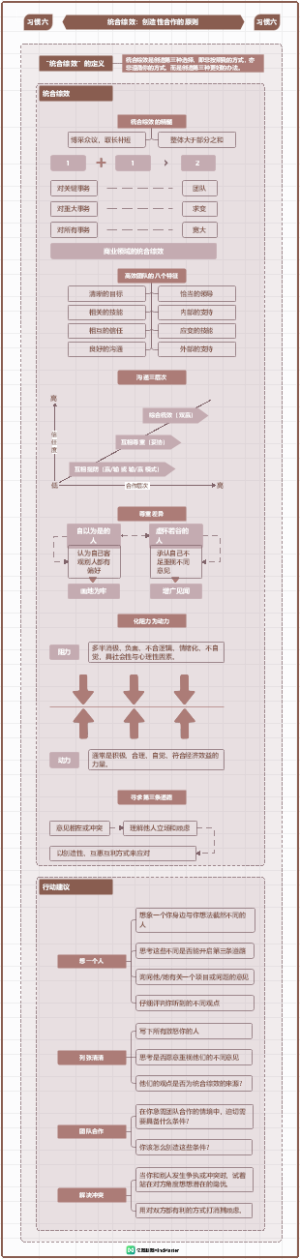 《高效能人士的七个习惯》：变化的世界，不变的法则！6