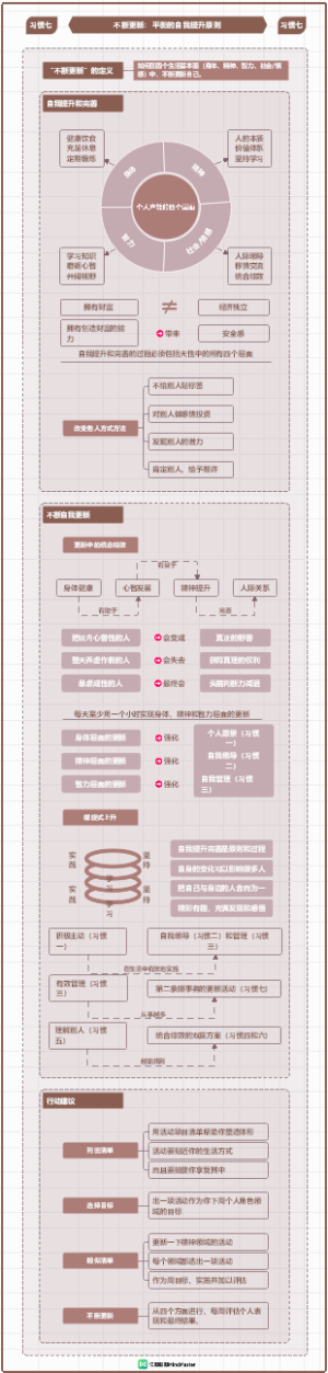 《高效能人士的七个习惯》：变化的世界，不变的法则！7