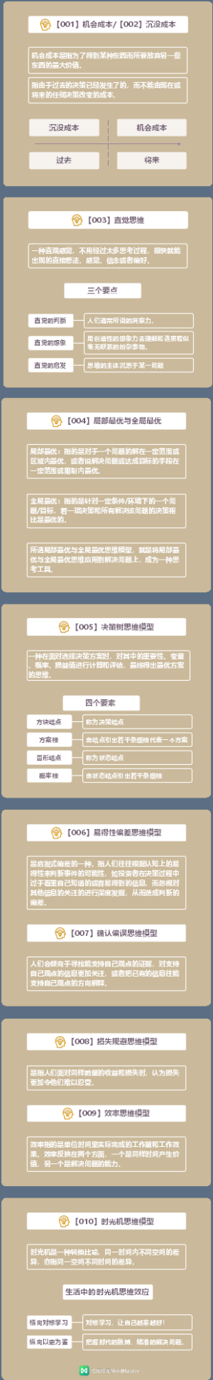 知识地图：查理·芒格的100个思维模型1