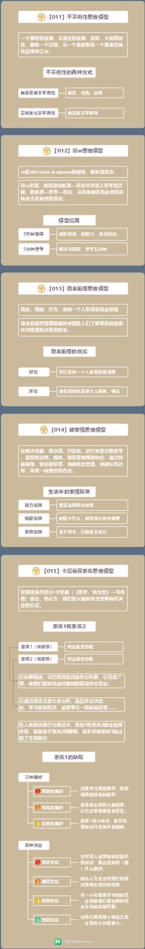 知识地图：查理·芒格的100个思维模型2