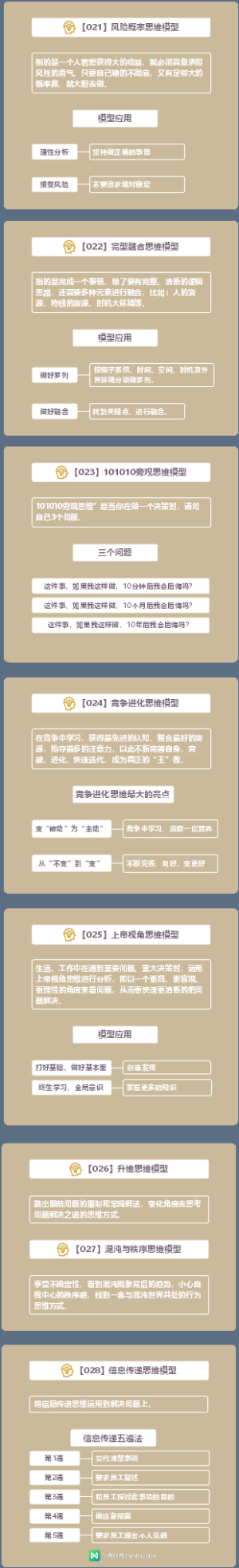知识地图：查理·芒格的100个思维模型4