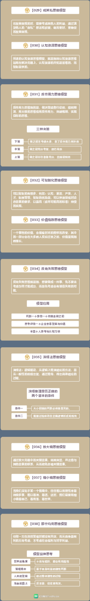 知识地图：查理·芒格的100个思维模型5