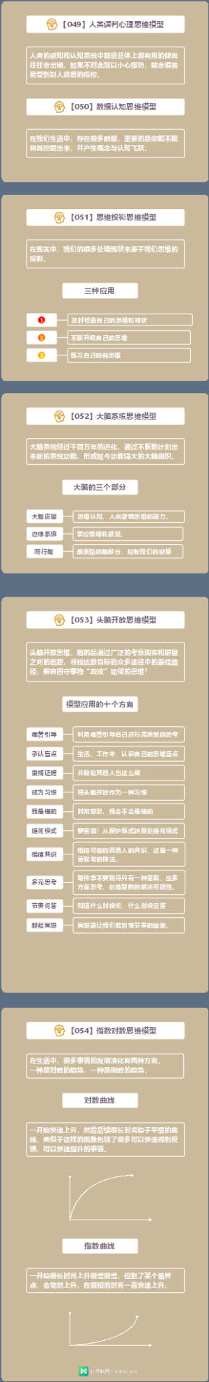 知识地图：查理·芒格的100个思维模型7