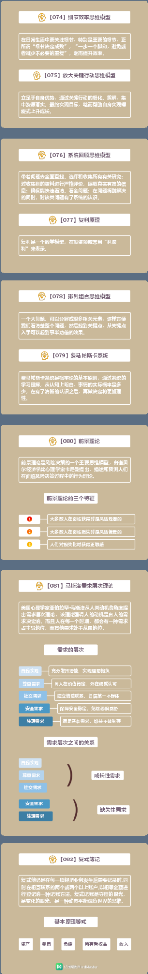 知识地图：查理·芒格的100个思维模型10