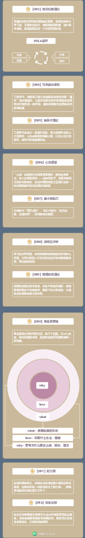 知识地图：查理·芒格的100个思维模型11