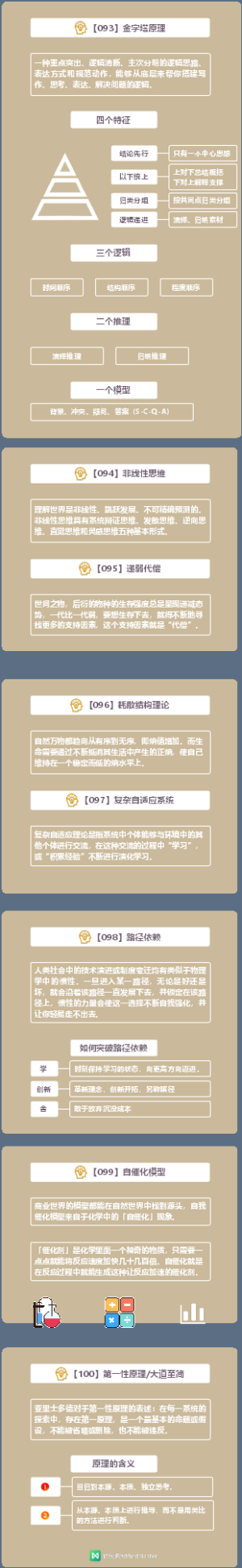 知识地图：查理·芒格的100个思维模型12