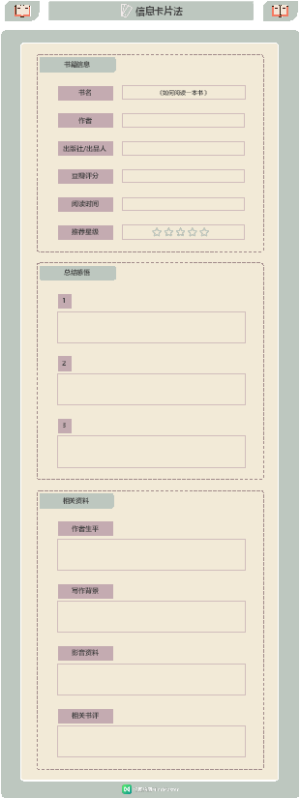 五种常用读书笔记模板1