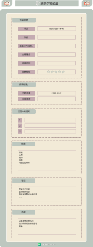 五种常用读书笔记模板2