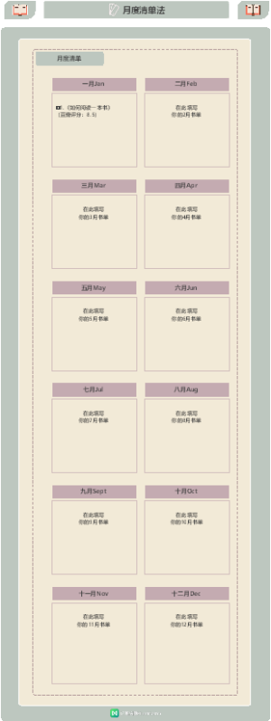 五种常用读书笔记模板4