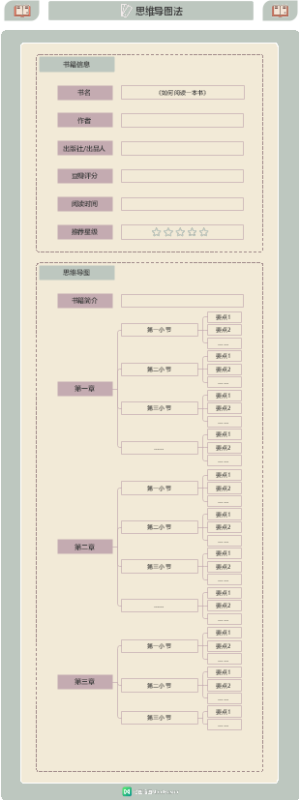 五种常用读书笔记模板5