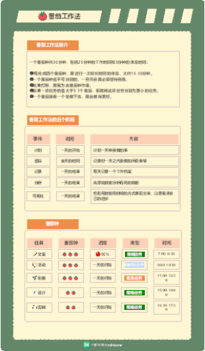 高效时间管理方法合集1