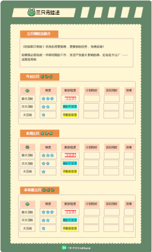 高效时间管理方法合集2
