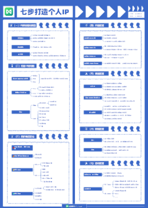 七步打造个人IP