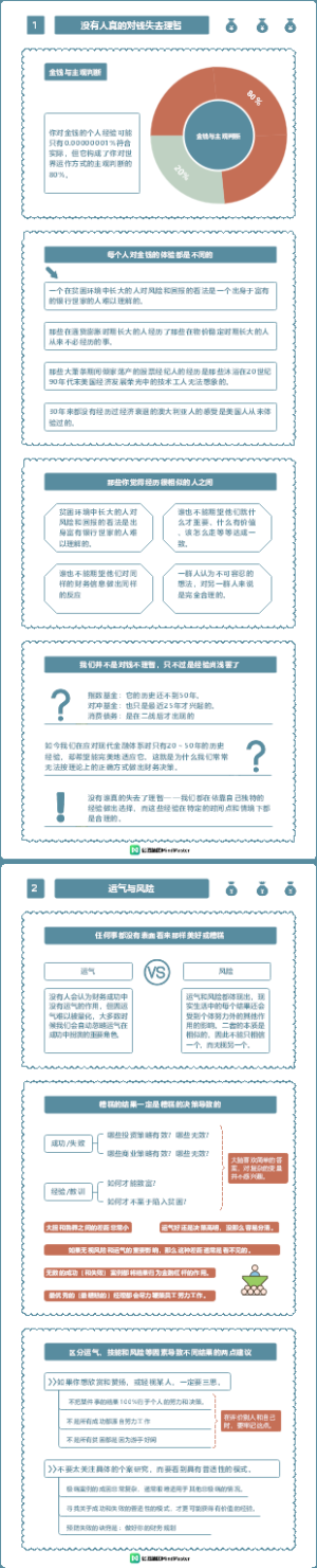 《金钱心理学》1