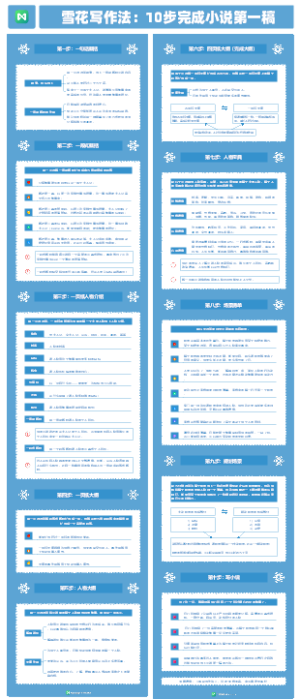 雪花写作法，10步完成小说第一稿
