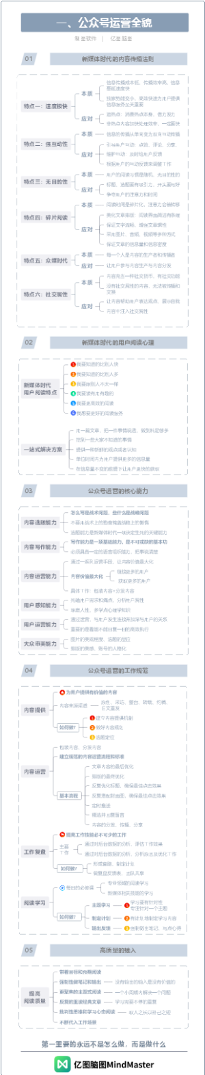 一图读懂公众号运营-1