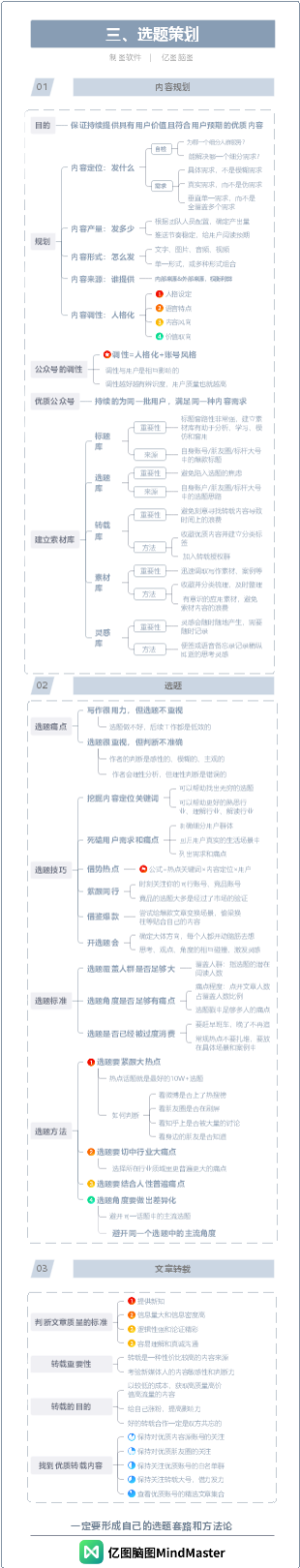 一图读懂公众号运营-3
