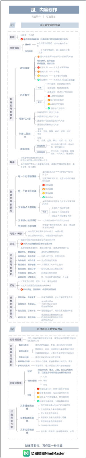 一图读懂公众号运营-4
