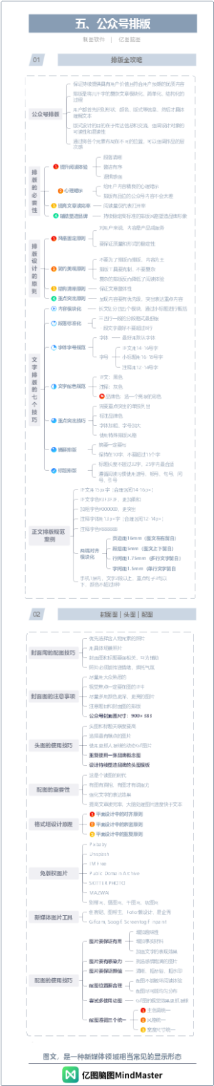 一图读懂公众号运营-5