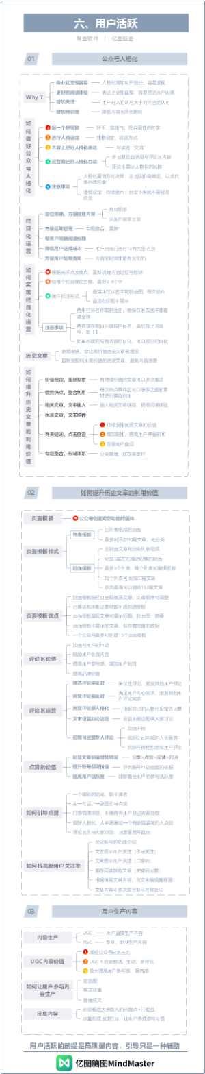 一图读懂公众号运营-6