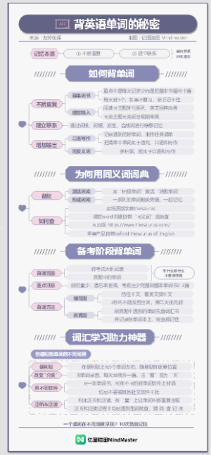 英语学习方法论-1