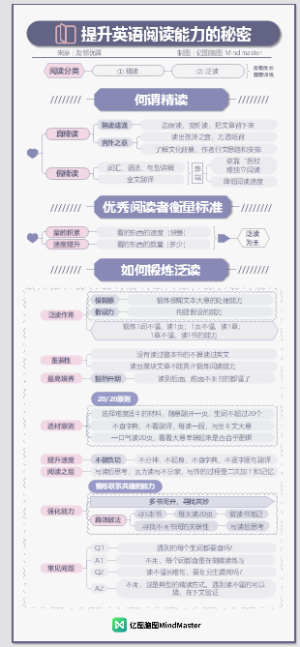 英语学习方法论-2