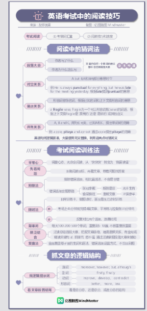 英语学习方法论-3